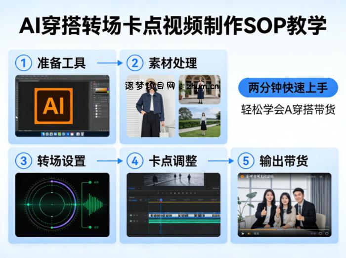 AI穿搭转场卡点视频制作SOP教学，两分钟快速上手，轻松学会AI穿搭带货-逐梦项目网