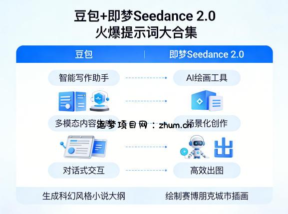 豆包+即梦Seedance 2.0，市面上卖的比较火爆的提示词大合集-逐梦项目网