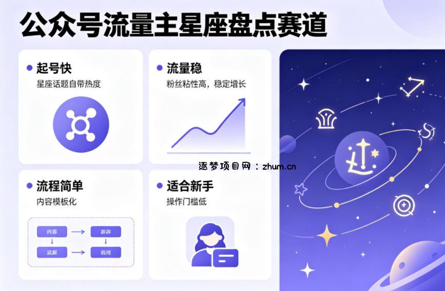 公众号流量主之星座盘点赛道，起号快+流量稳，流程简单，适合新手操作-逐梦项目网