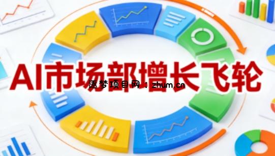 AI市场部增长飞轮，从1-100的电商内容提效实战，让优质内容成为你的流量引擎(更新2026年4月)-逐梦项目网