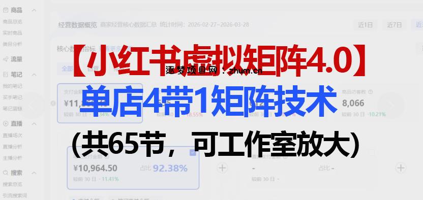 小红书虚拟矩阵4.0技术：单店4带1矩阵(共65节，可工作室放大)-逐梦项目网