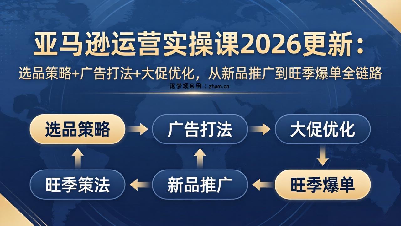 亚马逊运营实操课2026更新:选品策略+广告打法+大促优化,从新品推广到旺季爆单全链路-逐梦项目网