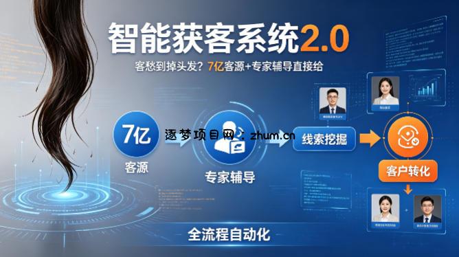 客愁到掉头发？智能获客系统2.0，7亿客源+专家辅导直接给，实现从线索挖掘到客户转化的全流程自动化-逐梦项目网