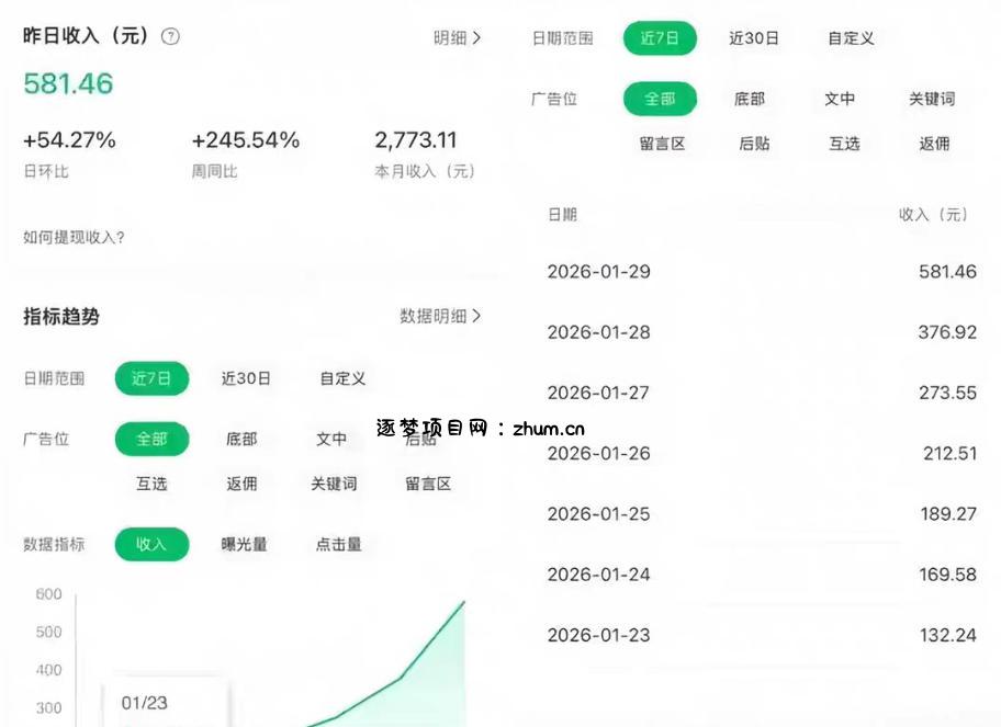 公众号订阅号流量主智能体玩法教学，不费脑子，每天几分钟，轻松日入5张+