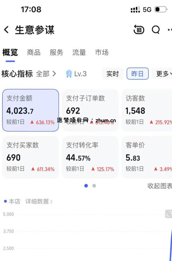 某大佬的薅流虚拟版第一期丨0成本，AI流程化操作，长期被动收益