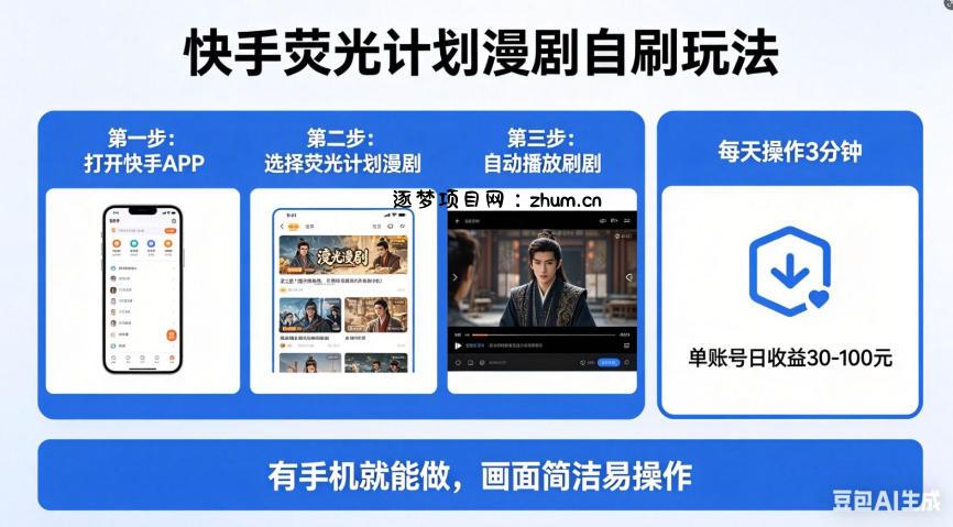 快手荧光计划漫剧自刷玩法，每天几十上百不是问题，有手机就能做【揭秘】-逐梦项目网