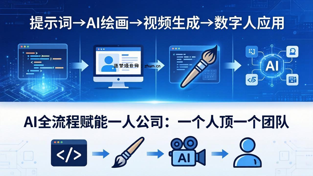 AI全流程赋能一人公司：提示词、绘画、视频、数字人、编程，一个人顶一个团队-逐梦项目网
