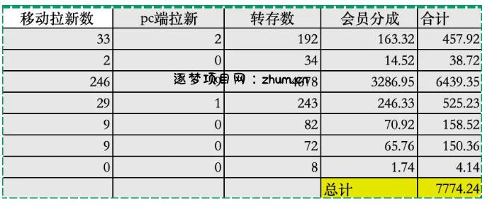 夸克拉新全新玩法思路，2张图片发抖音46w播放，夸克拉新到手7700+，3385字完整教程附上【付费文章】