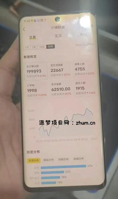 闲鱼超级擦亮科学0-1玩法，从上品，测试，干预，优化，到付费放大的整个流程