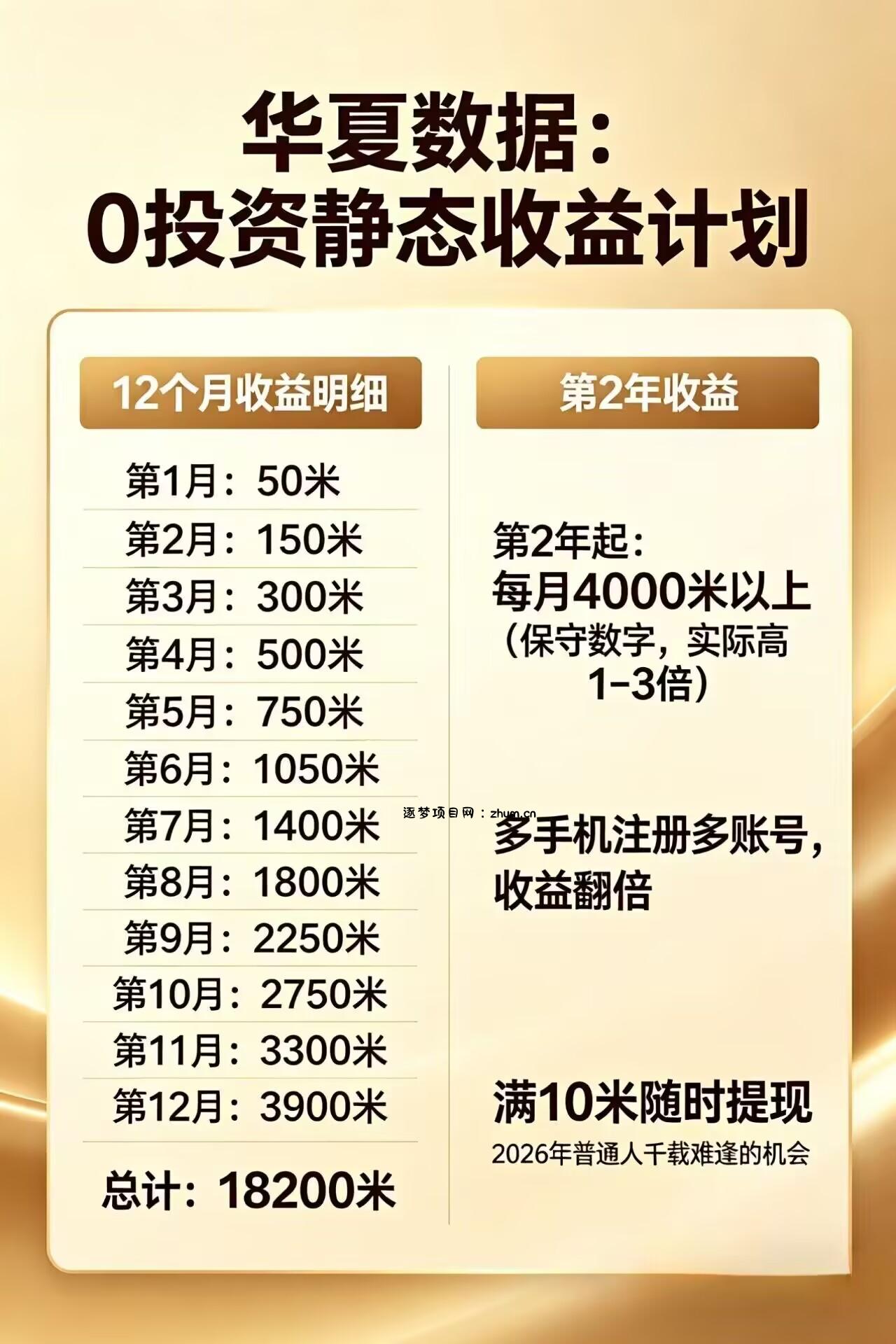 每日花15 分钟看广告,轻松年入过万,无需养鸡,无需下载-逐梦项目网