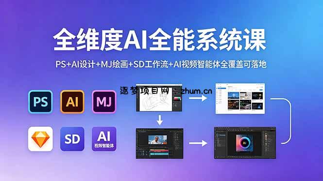 全维度AI全能系统课,PS+AI设计+MJ绘画+SD工作流+AI视频智能体全覆盖可落地-逐梦项目网