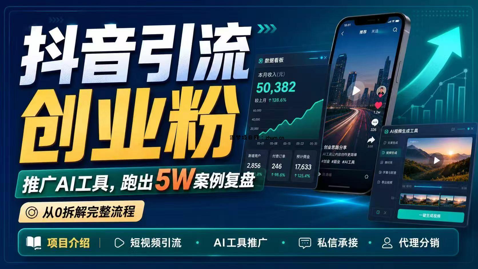 抖音引流创业粉推广AI工具,一个月跑出5W案例复盘,从0拆解完整流程-逐梦项目网