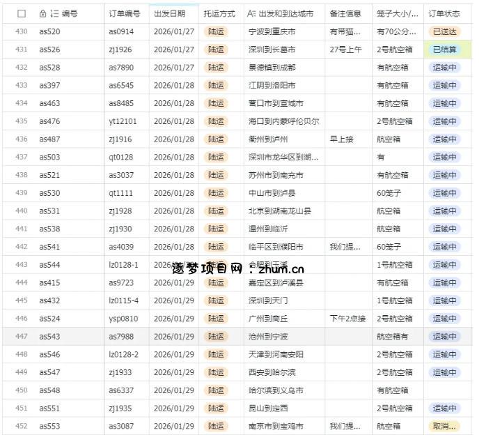 宠物托运阳光赛道賺钱教学,小众高刚需冷门项目,日均10单稳定盈利,单均利润200+