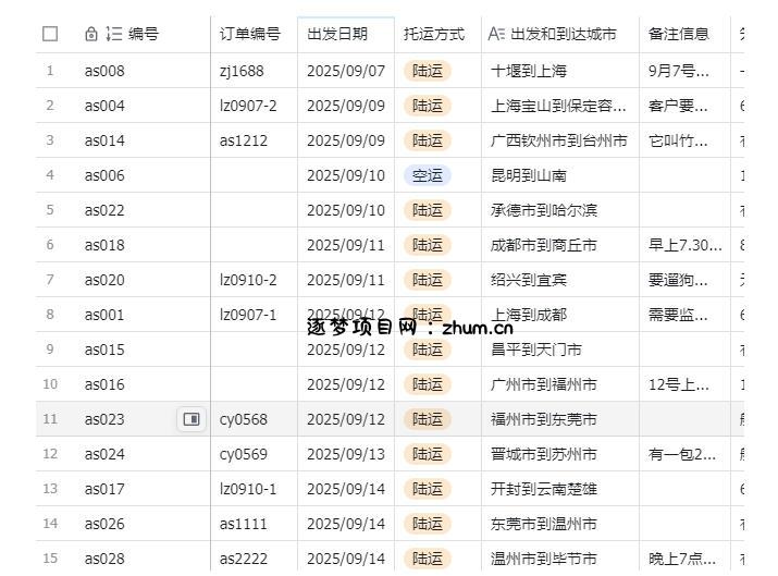 宠物托运阳光赛道賺钱教学,小众高刚需冷门项目,日均10单稳定盈利,单均利润200+