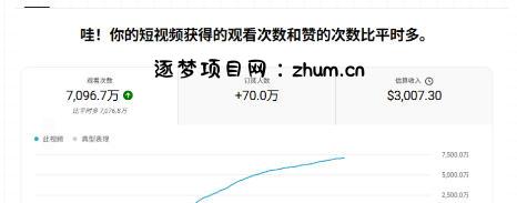 YouTube AI Shorts出海实战营，从0开始教AI制作Shorts，开通YPP变现，月入万刀，新手可复制的实操路径