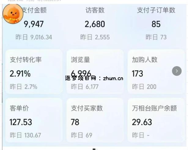 薅流实物原版2026新规新玩法,上架精细化,AI优化,几天就能出单,单店月收益1k+