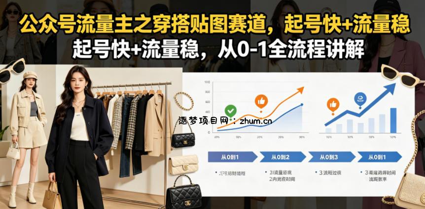 公众号流量主之穿搭贴图赛道,起号快+流量稳,从0-1全流程讲解