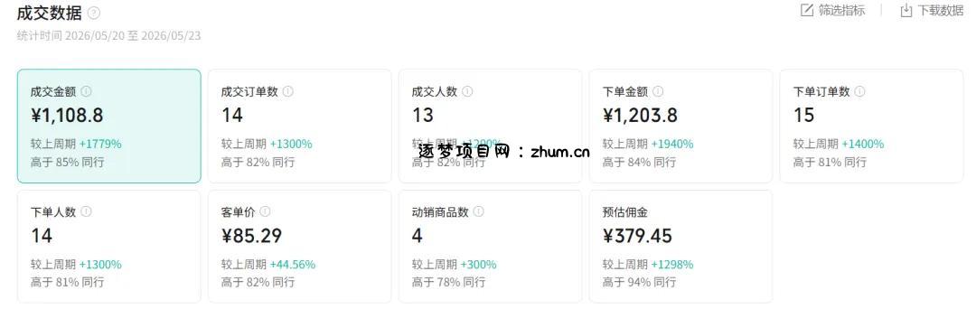 图片[1]-2026AI热点书单变现课，蹭影视原著流量，AI做文案素材，三平台同步带货赚图书高佣金-逐梦项目网