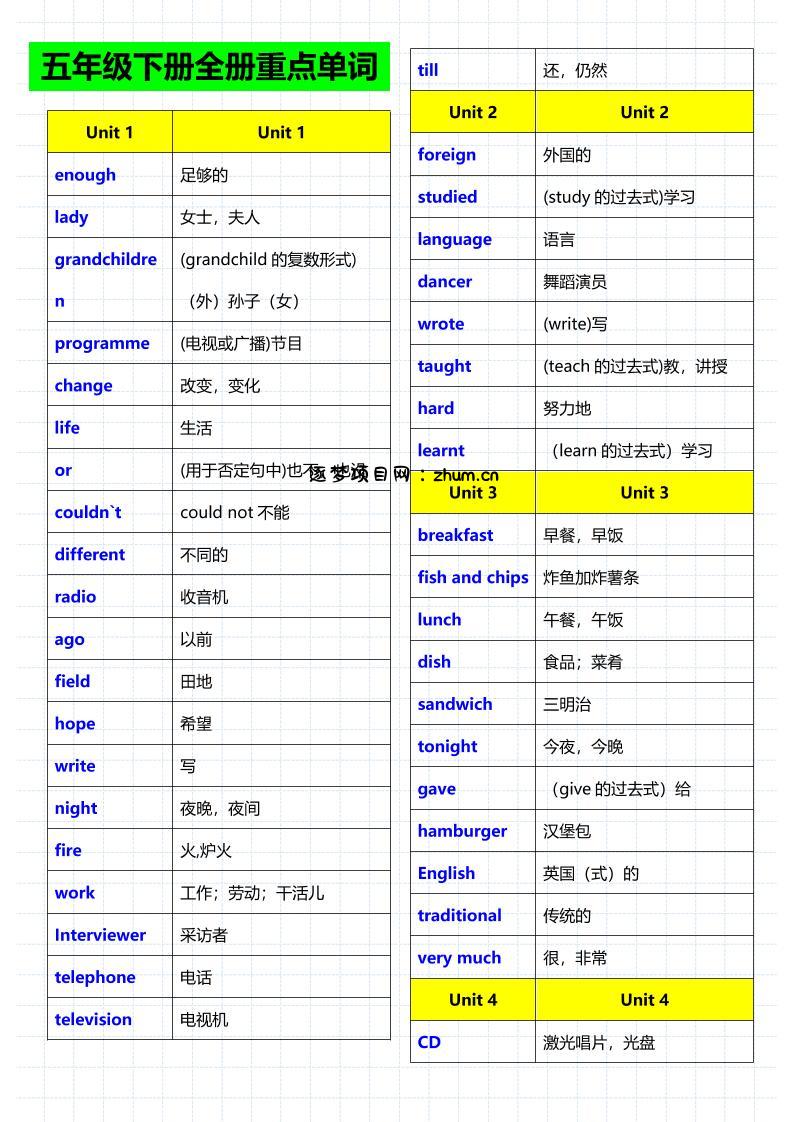 五年级下英语重点单词句子音标《人教版》-逐梦项目网