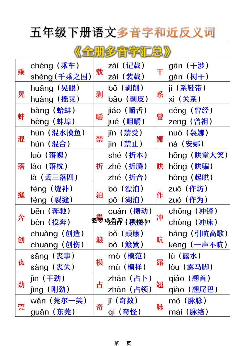 五年级下语文多音字和近反义词汇总-逐梦项目网