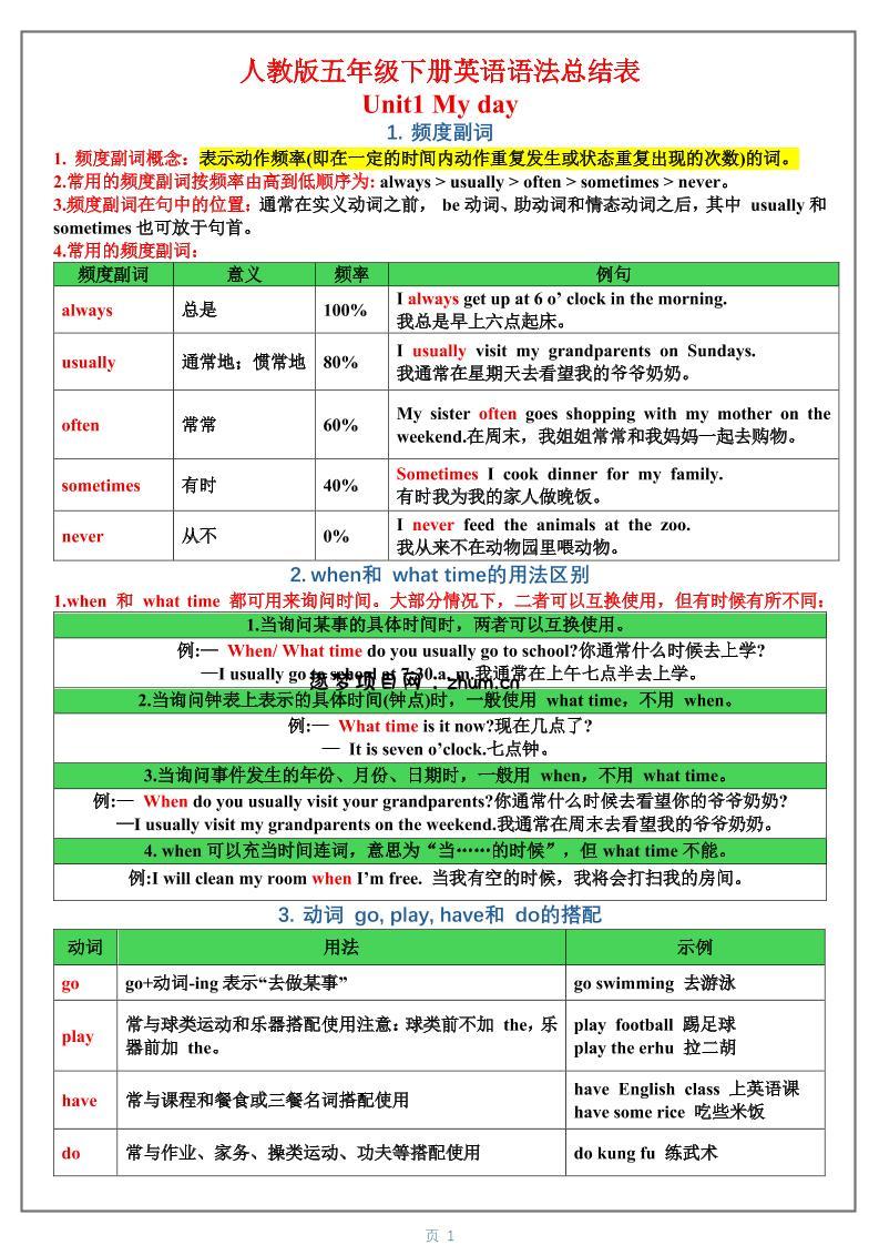 五年级下英语1-6单元语法总结表《人教版PEP》-逐梦项目网