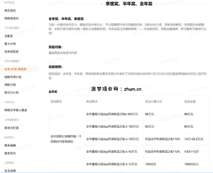 AI小说短故事项目,大佬亲测月入1-3W,零基础教你用AI批量产出优质短故事,实现一稿多吃多渠道变现