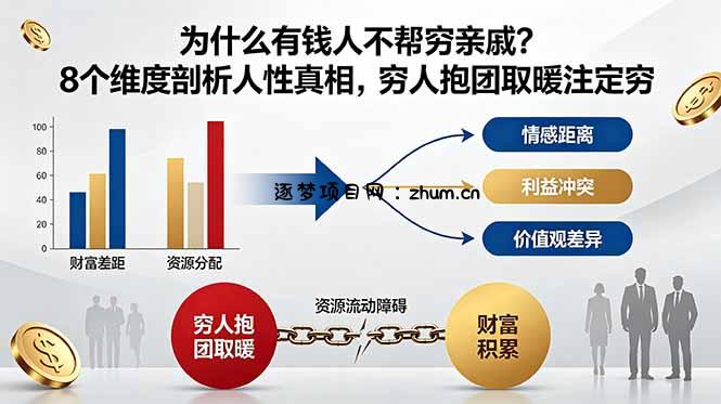 付费文章:为什么有钱人不帮穷亲戚?8个维度剖析人性真相,穷人抱团取暖注定穷-逐梦项目网