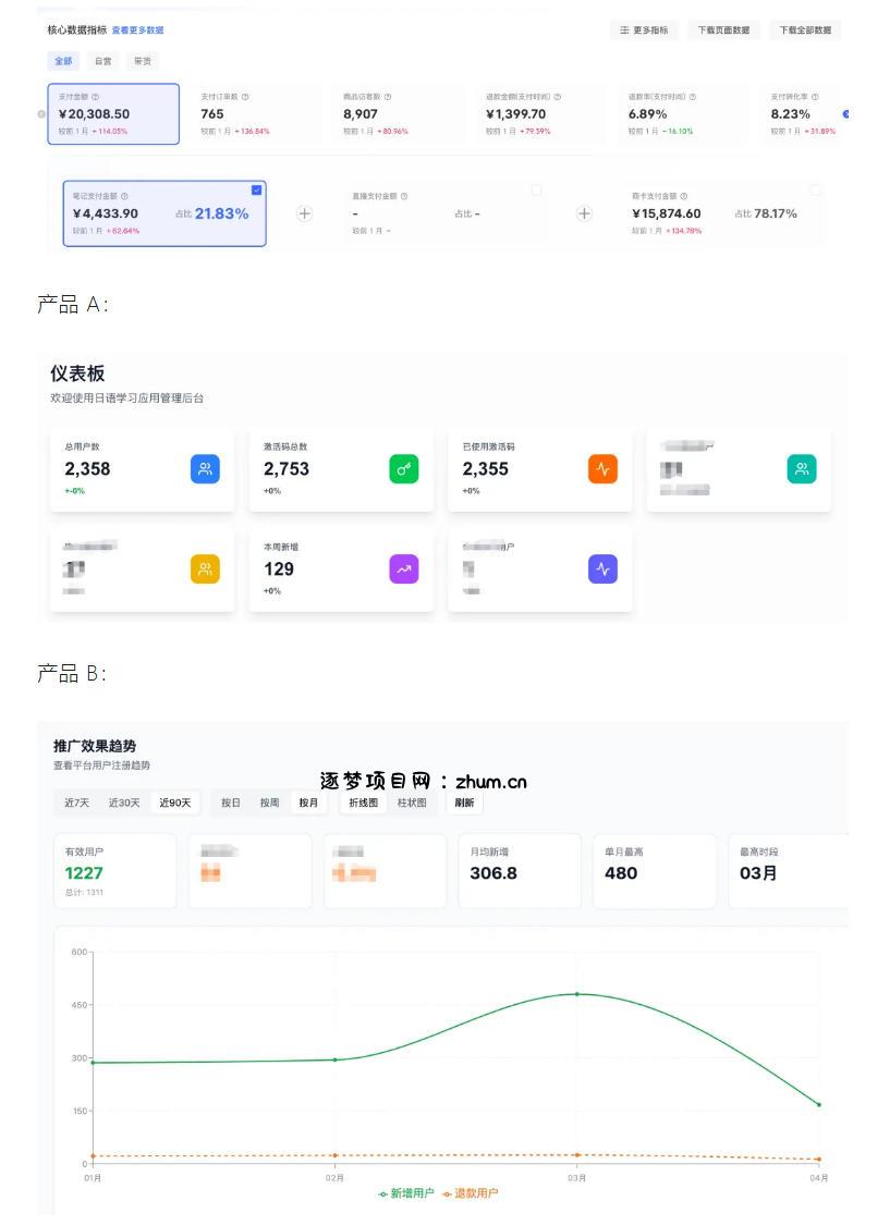 AI产品实战变现课，不用懂代码，30天做出一个能賺钱的小产品，打造个人长期AI副业资产