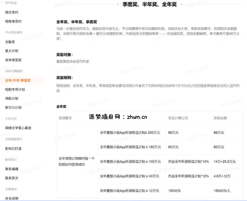 AI小说短故事项目，大佬亲测月入1-3W，零基础教你用AI批量产出优质短故事，实现一稿多吃多渠道变现（更新0624）