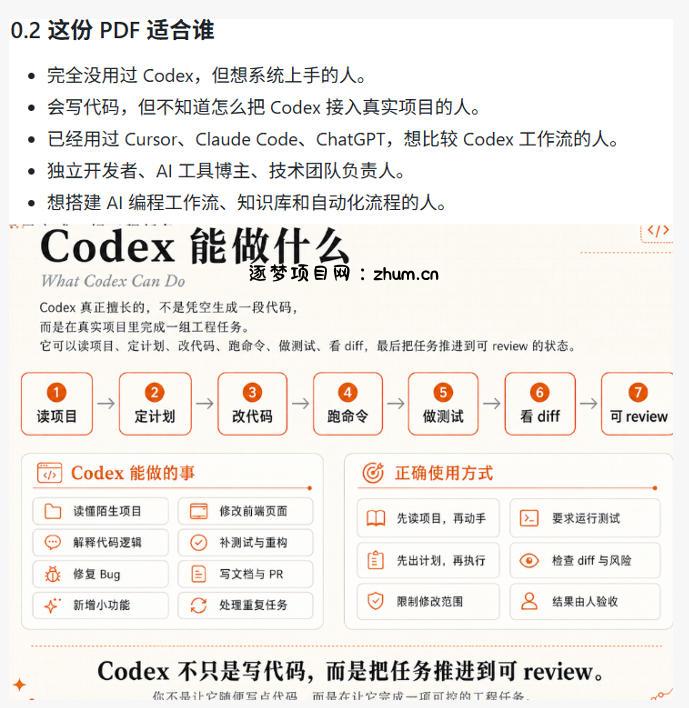 Codex橙皮书简直YYDS,非官方开源的Codex全链路指南,轻松搞定AI编程入门到实战【文档】
