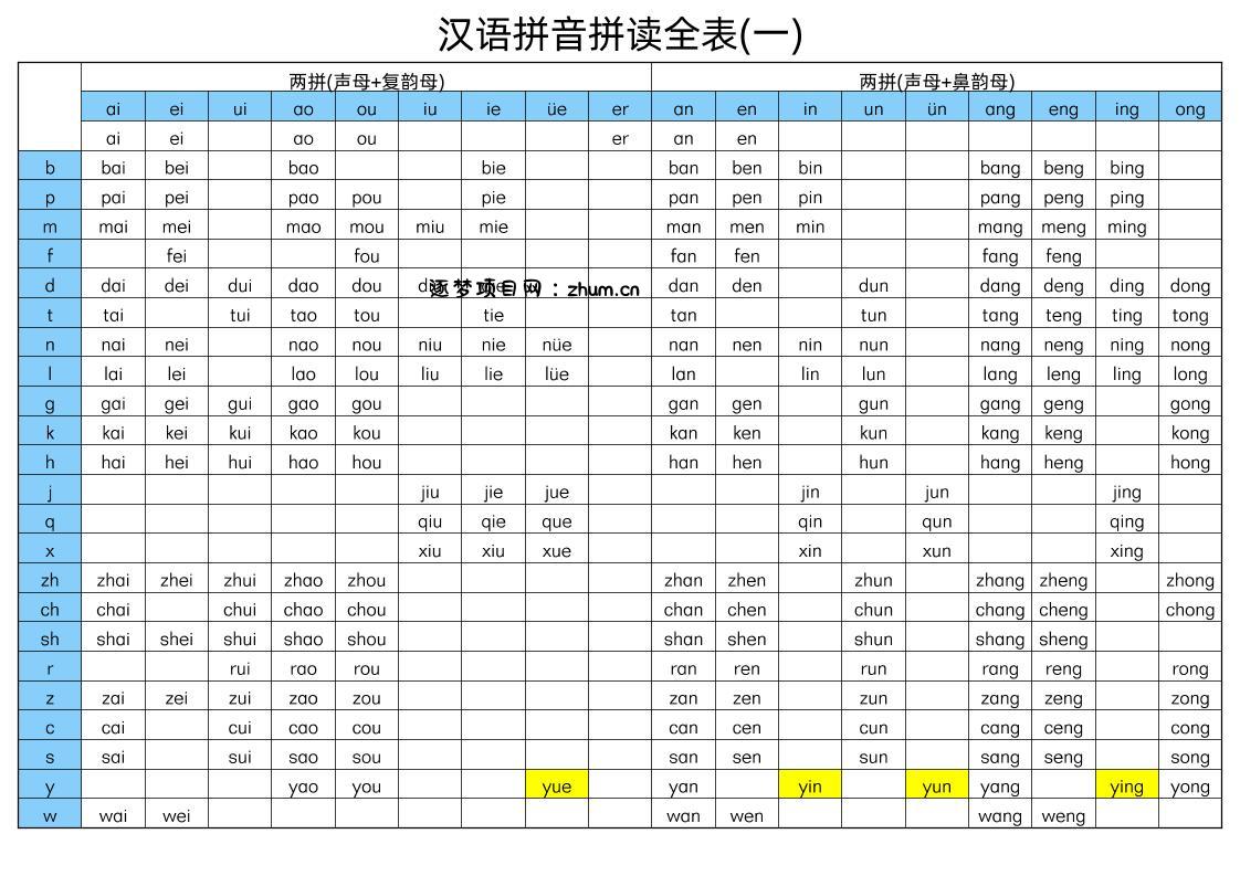 幼小衔接语文汉语拼音拼读全表-逐梦项目网
