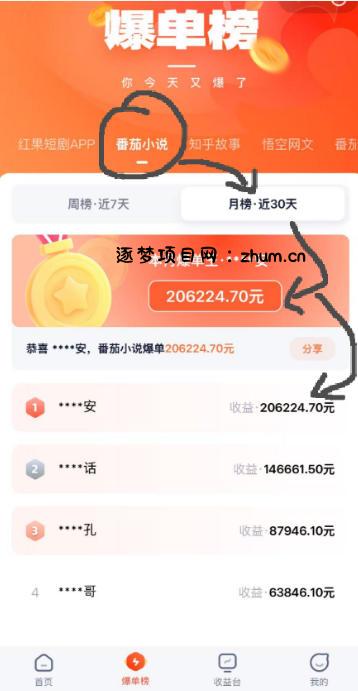 AI漫画变现教学:不用手写提示词,自动生成脚本文案,一份伙伴计划万播5-10米,一条爆款推文收益上W
