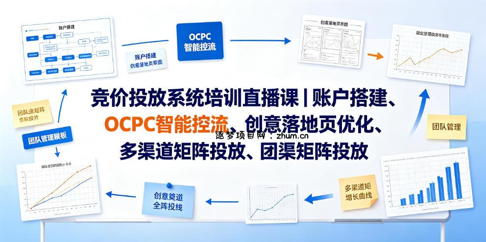 竞价投放系统培训直播课|账户搭建、OCPC智能控流、创意落地页优化、多渠道矩阵投放、团队管理与副业变现全阶实战