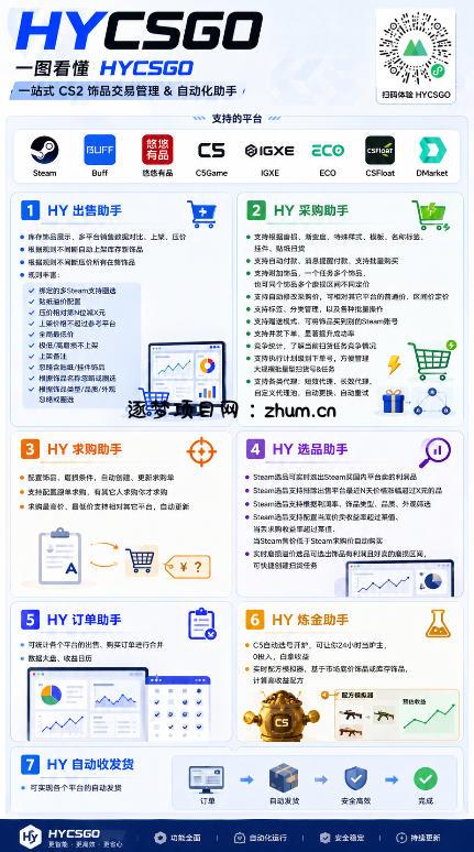 全自动游戏搬砖躺賺:全天零人工,日入几百元,可放大!【揭秘】