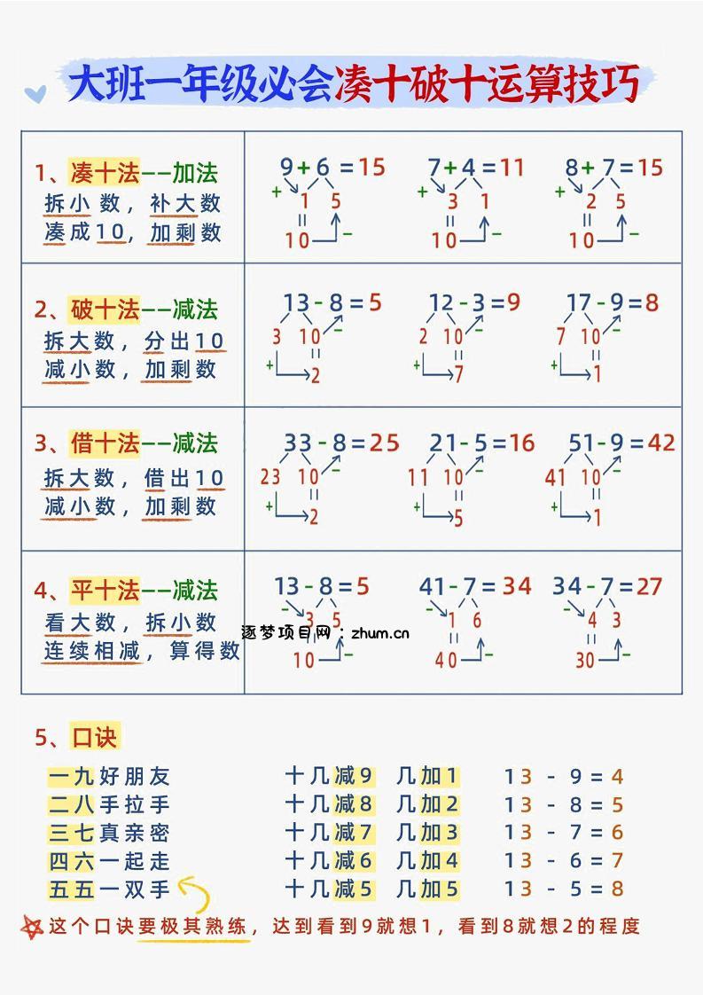 幼小衔接数学减十破十平十法加减运算-逐梦项目网