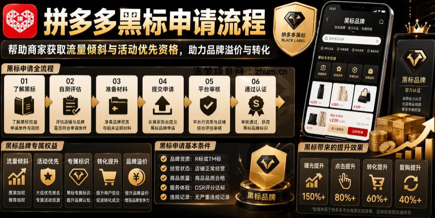 拼多多黑标申请流程,帮助商家获取流量倾斜与活动优先资格,助力品牌溢价与转化-逐梦项目网