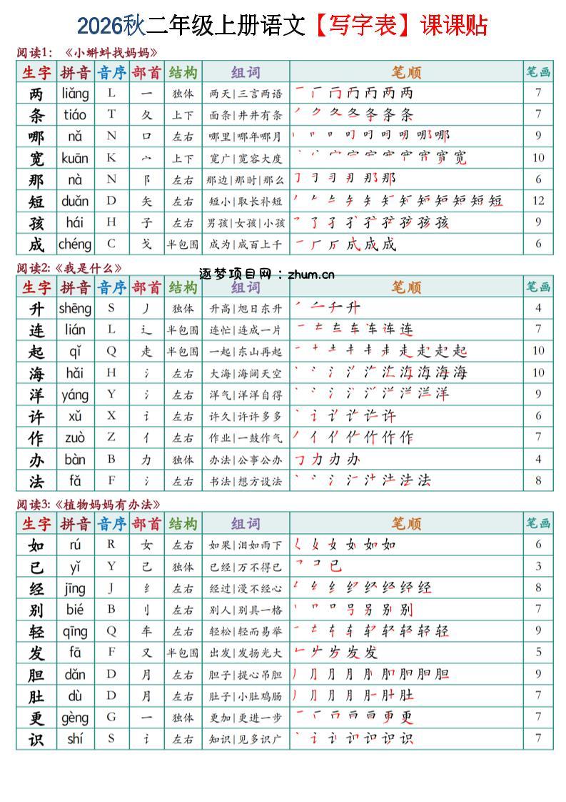 2026秋二年级上语文【写字表】课课贴-逐梦项目网