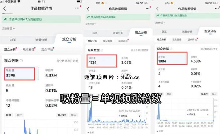图片[1]-短视频矩阵起号涨粉变现训练营｜多类目剪辑·矩阵起号·账号出售，零基础无露脸稳涨粉落地变现全课-逐梦项目网