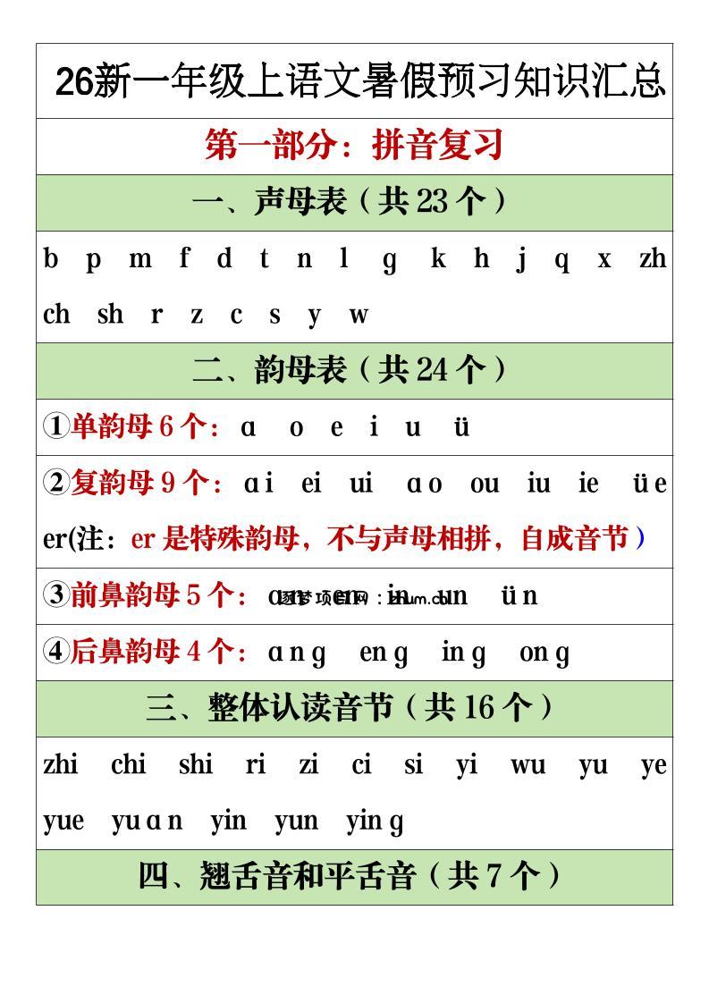 26新一年级上语文暑假预习重点知识点汇总-逐梦项目网