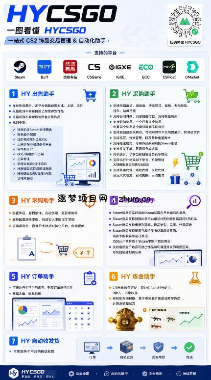 全自动海外游戏躺赚副业:日入几百,长久稳定,小白可操作!7290 作者:福缘创业网 帖子ID:120711 全自动海外游戏躺赚副业:日入几百,长久稳定,小白可操作!7290 作者:福缘创业网 帖子ID:120711