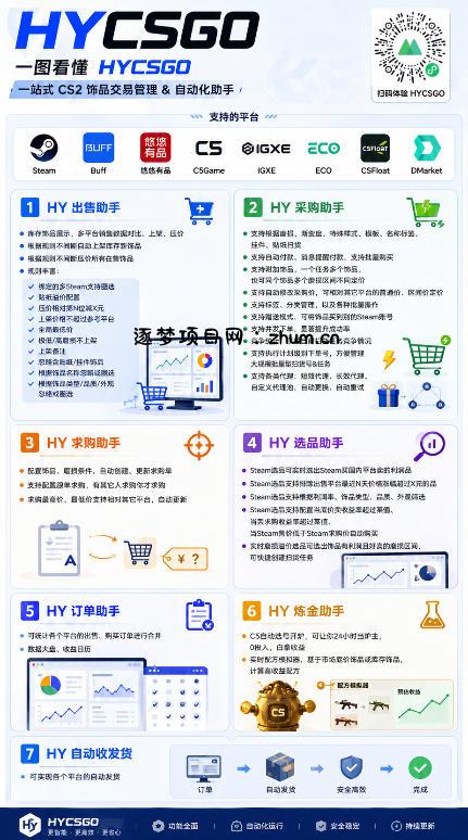 全网独家游戏扫货软件,不用手动蹲,每月躺賺1W+,收益持续稳定!【揭秘】