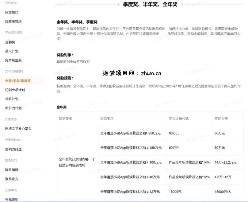 AI小说短故事项目,大佬亲测月入1-3W,零基础教你用AI批量产出优质短故事,实现一稿多吃多渠道变现(更新0710)