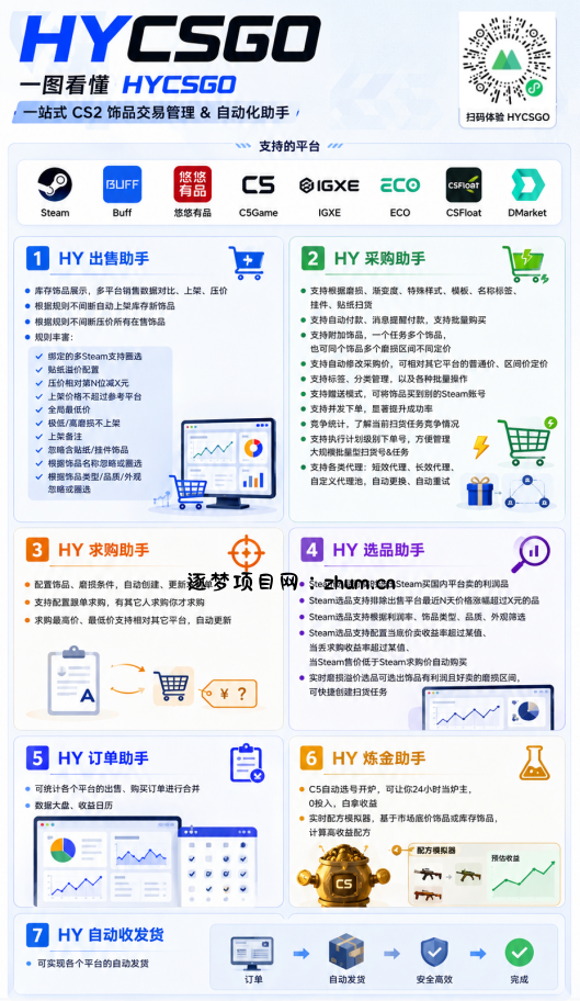 图片[2]-游戏AI自动捡漏和搬砖项目，全自动挂机，月入稳稳过万，零风险长期做！-逐梦项目网