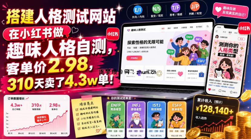 搭建人格测试网站在小红书做趣味人格自测,客单价2.98,310天卖了4.3w单!-逐梦项目网