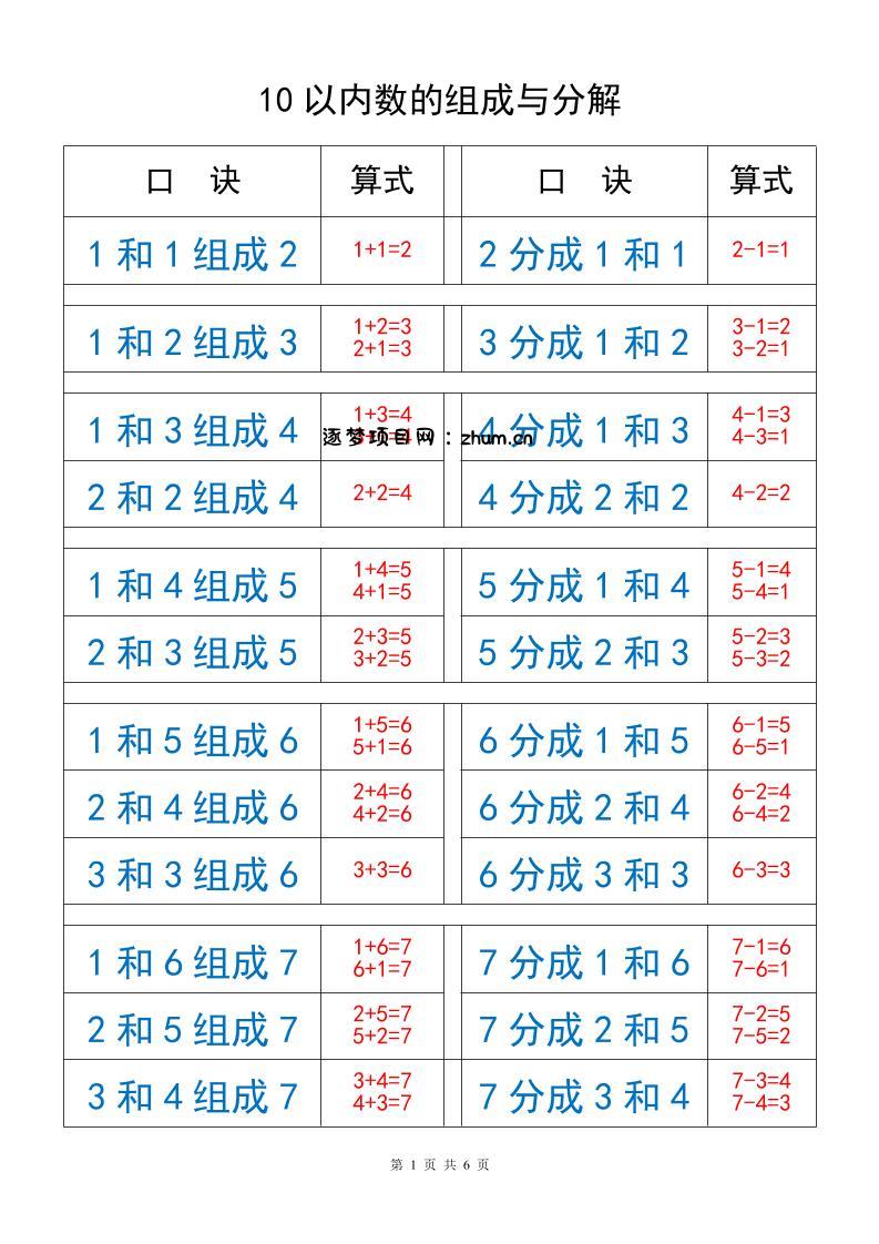 一上数学10以内数的组成与分解-逐梦项目网