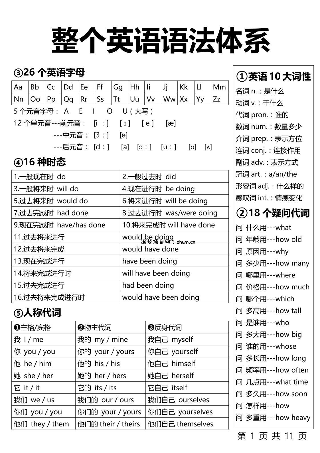 【小学英语】1-6年级整个英语语法体系11页-六上英语-逐梦项目网