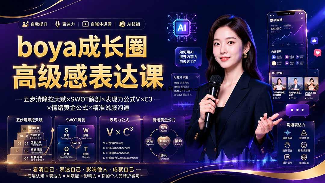 boya成长圈|内心成长高级表达AI自媒体三合一,消解内耗挖掘天赋,镜头沟通AI指令短视频全流程教学-逐梦项目网