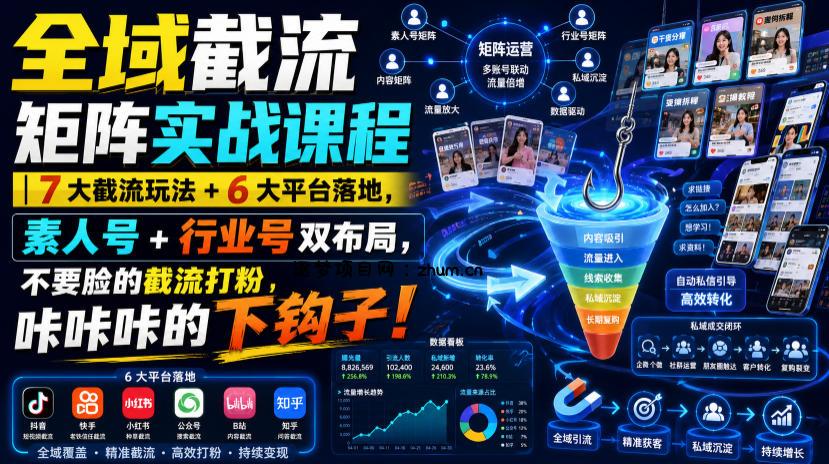 全域截流矩阵实战课程|7大截流玩法+6大平台落地,素人号+行业号双布局,不要脸的截流打粉,咔咔咔的下钩子!-逐梦项目网