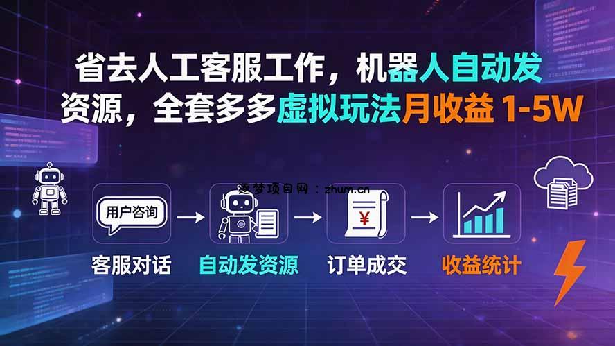 省去人工客服工作,机器人自动发资源,全套多多虚拟玩法月收益 1-5W-逐梦项目网