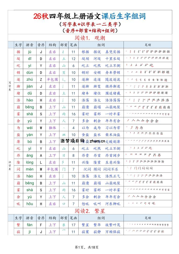 26秋四上语文生字组词课贴（写字表+识字表）18页-逐梦项目网